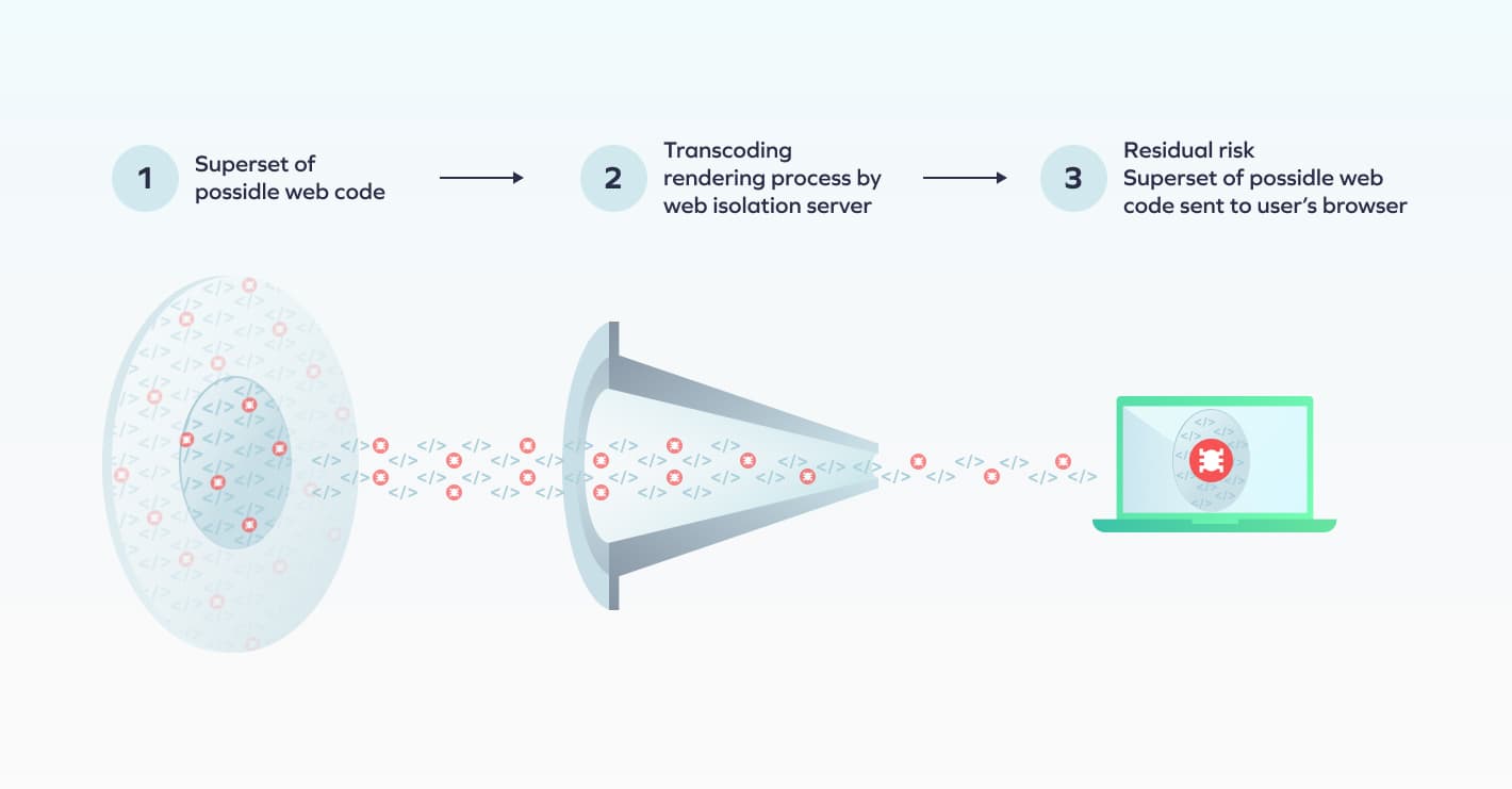 Garrison, Designed and Developed by Ester Digital