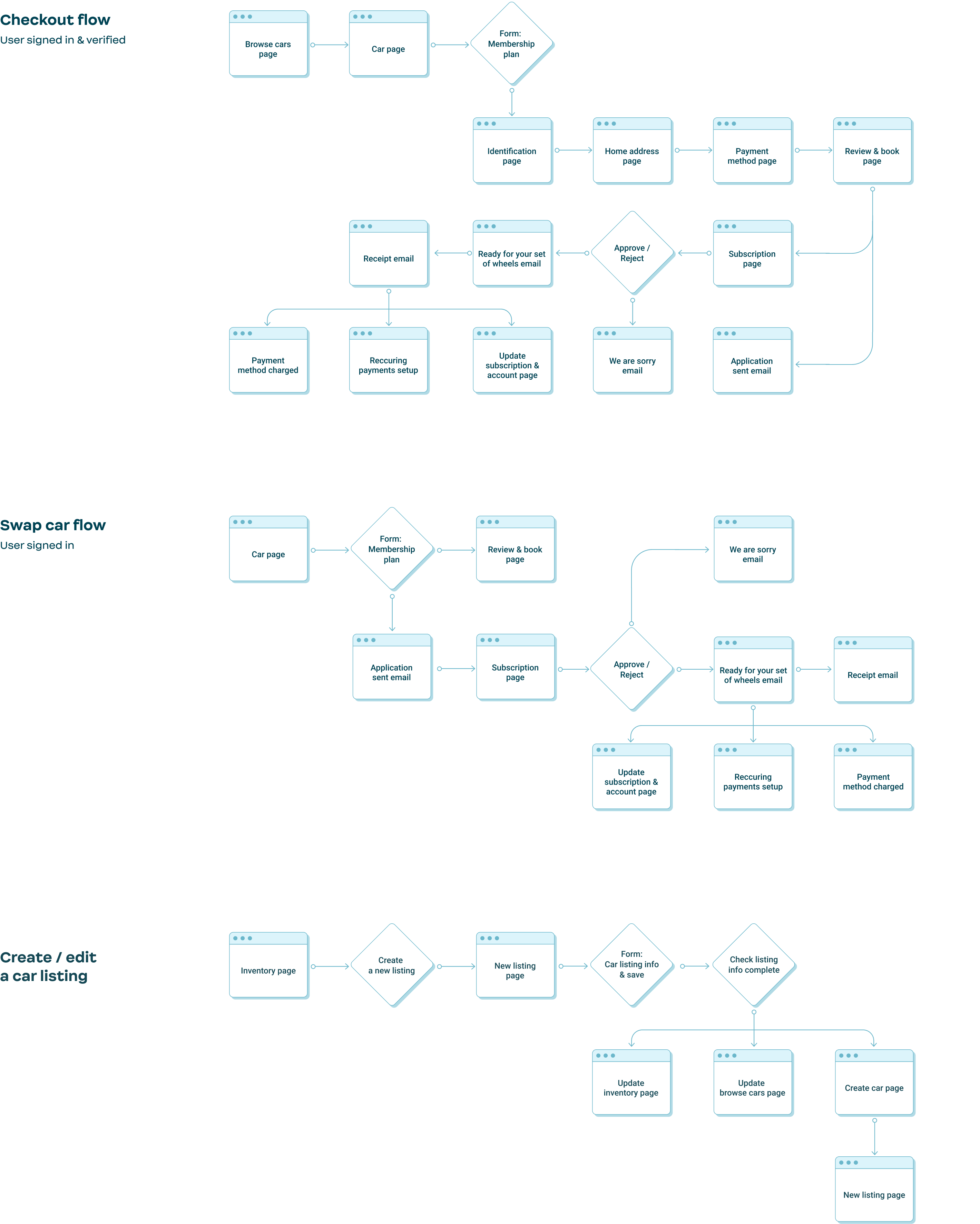 RSVPify, Designed and Developed by Ester Digital