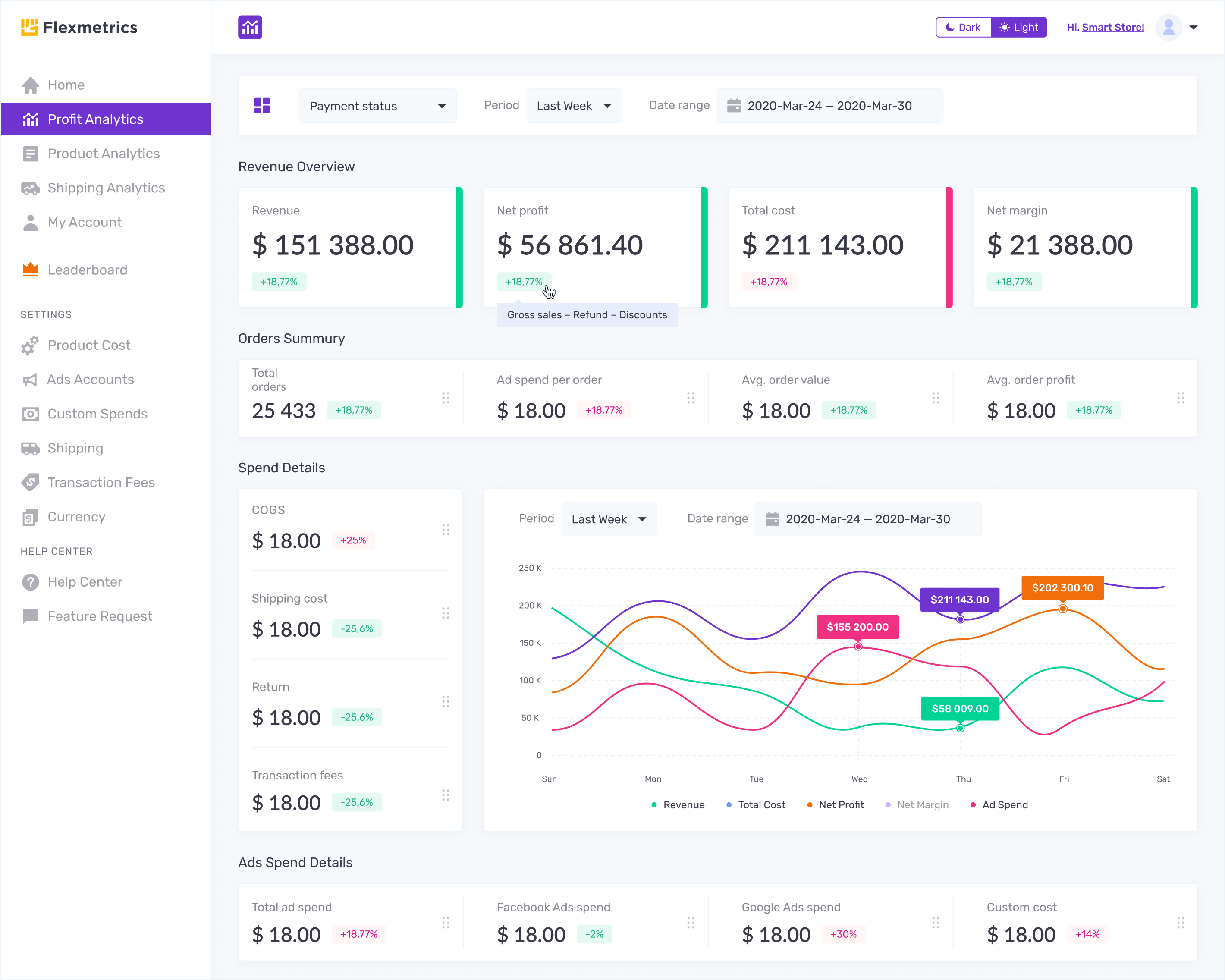 Flexmetrics, Designed and Developed by Ester Digital