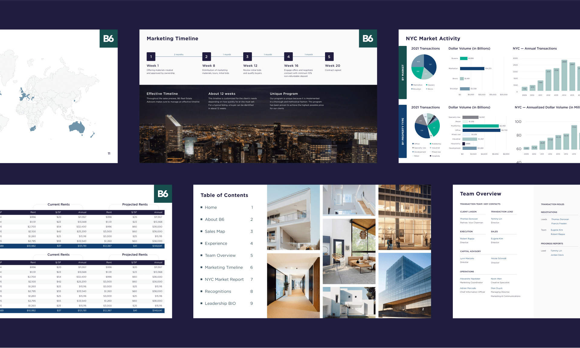 B6 Real Estate Advisors, Designed and Developed by Ester Digital